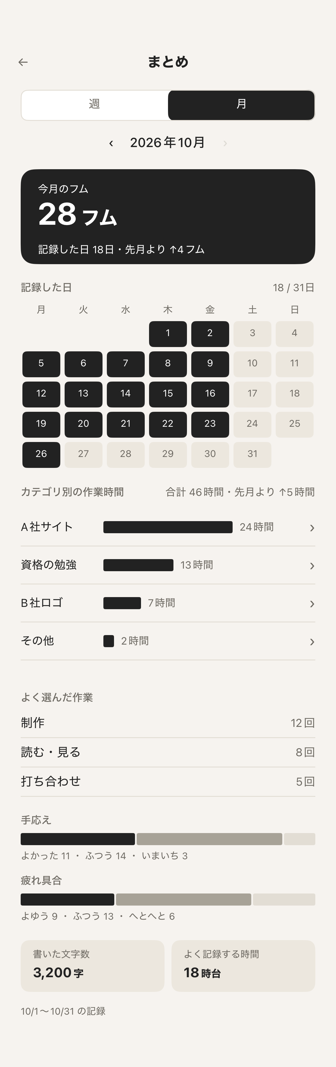 フムのまとめ画面